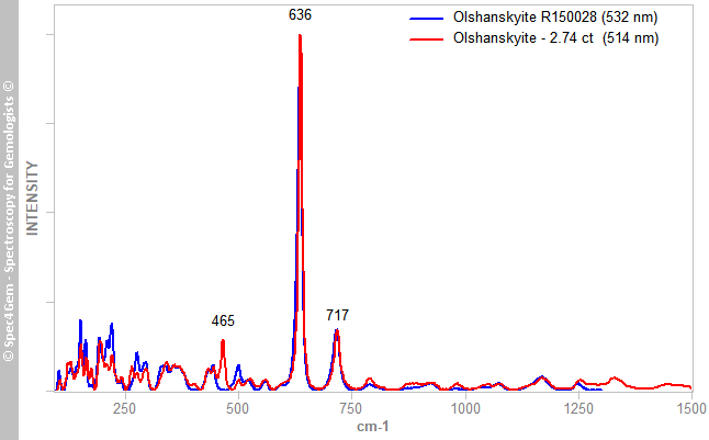 ram olshankyite 274 white Fuka mine Okayama Japan comparison