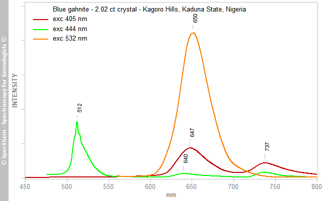 pl405444532 gahnite 202C blue red inclusion KagoroHills KadunaState Nigeria