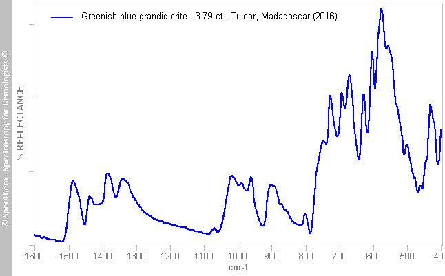 irs  grandidierite 379  greenish-blue  (Tulear) Madagascar