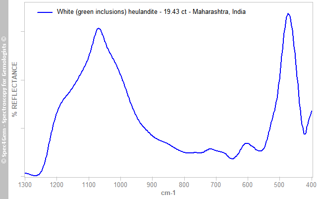 irs  zeolite heulandite 1943  white-with-green-inclusions  Maharashtra India