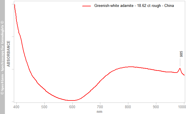 uv vis adamite 1862B greenish white China