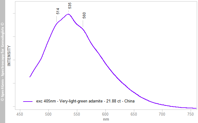 pl405 adamite 2188C very light green China