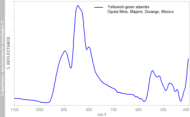 irs adamiteMn C yellowish green OjuelaMine Mapimi Durango Mexico