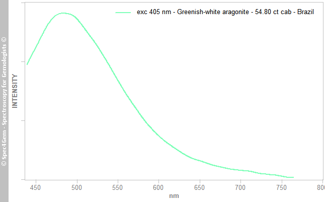 pl405 aragonite 5480 greenish-white Brazil