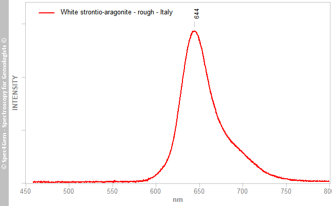 pl405 aragonite(Sr) R white Italy