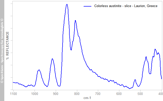 irs Austinite L Colorless Laurion Greece