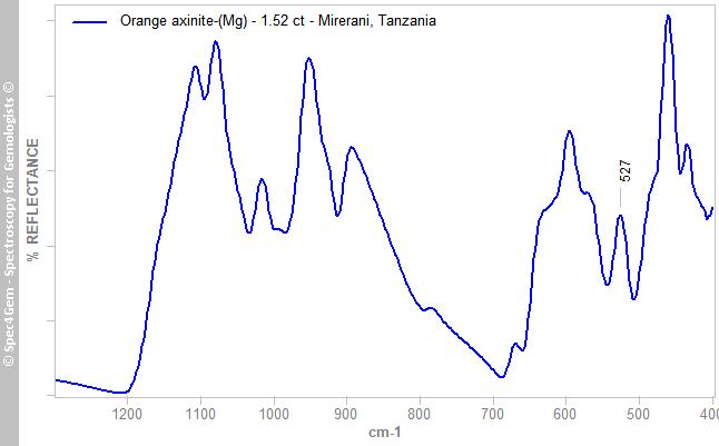 irs axiniteMg 152 orange Mirerani Tanzania