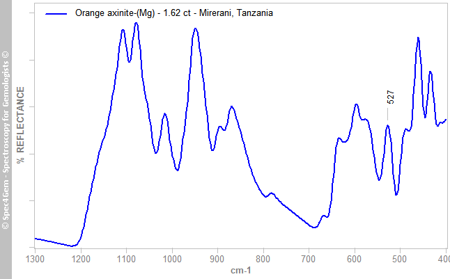 irs axiniteMg 162 orange Mirerani Tanzania
