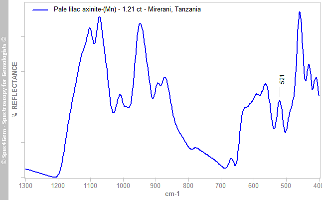 irs axiniteMn 121 Pale lilac Mirerani Tanzania