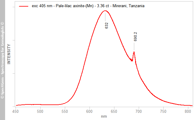 pl405 axiniteMn 336 Pale lilac Mirerani Tanzania