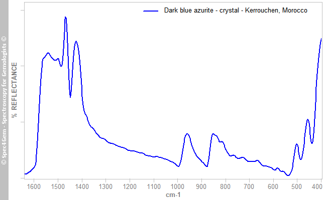 irs  azurite C  dark-blue  Kerrouchen Morocco
