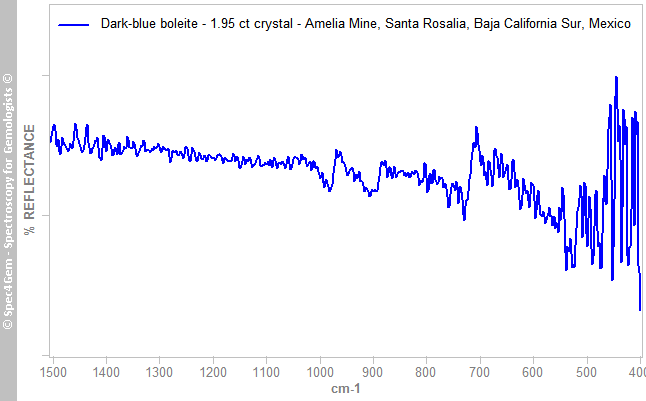 irs boleite 195C dark blue AmeliaMine SantaRosalia BajaCaliforniaSur Mexico