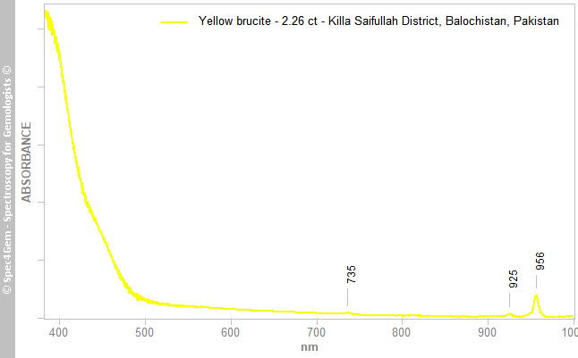 uvvis  brucite 226  yellow  KillaSaifullahDistrict Balochistan Pakistan