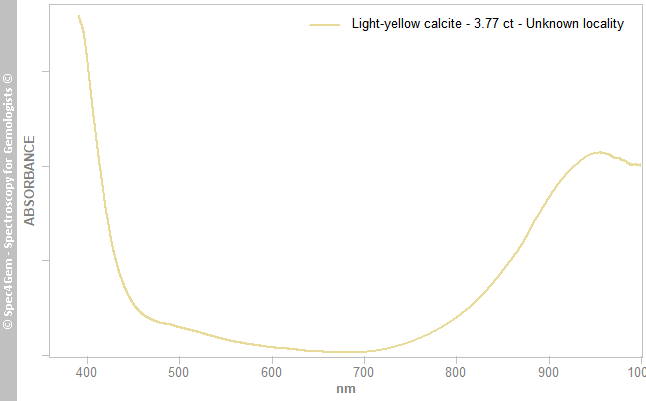 uvvis calcite 377 light-yellow Unknown Locality