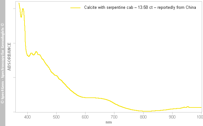 uvvis calcite+serpentine 1358 yellow-and-brown (China)