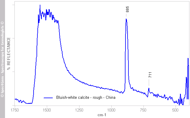irs  calcite B  bluish-white  China