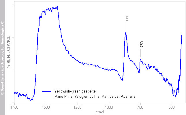 irs  gaspeite L  yellowish-green  ParisMine Widgiemooltha Kambalda Australia