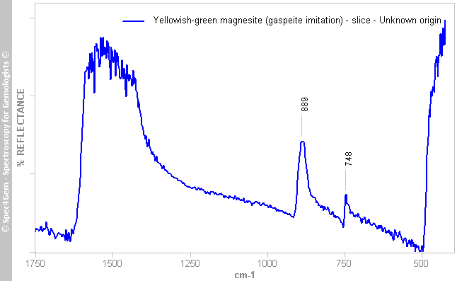 irs  magnesite (chip)L  yellowish-green  Unknown Locality