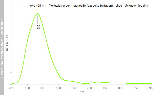 pl405  magnesite (chip)L  yellowish-green  Unknown Locality