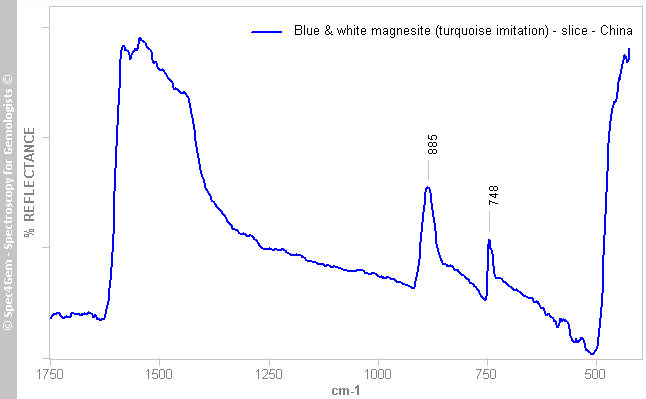 irs  magnesite L  blue white  dyed imitation turquoise  China