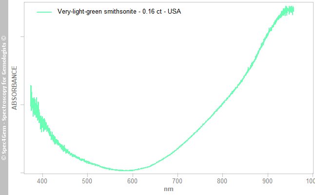uvvis smithsonite 016 very-light-green USA