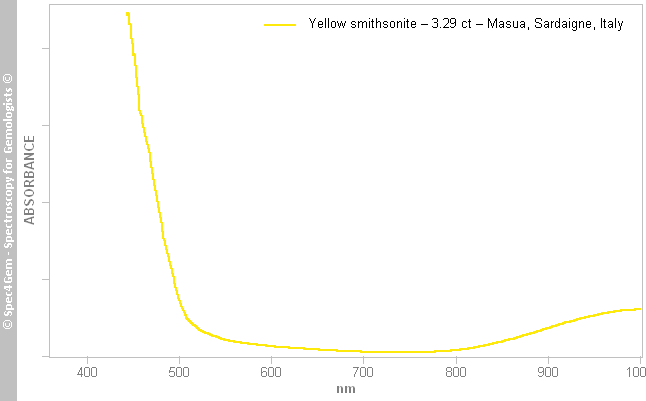 uvvis smithsonite 329 yellow Masua Sardinia Italy