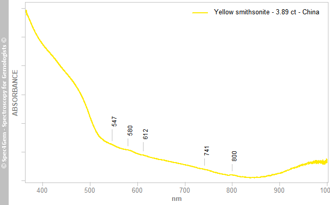 uvvis smithsonite 389 yellow China