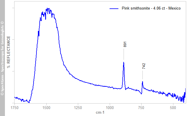 irs  smithsonite 406  pink  Mexico