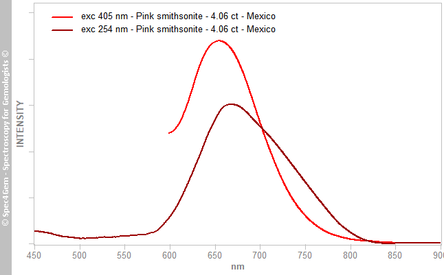 pl254+405  smithsonite 406  pink  Mexico