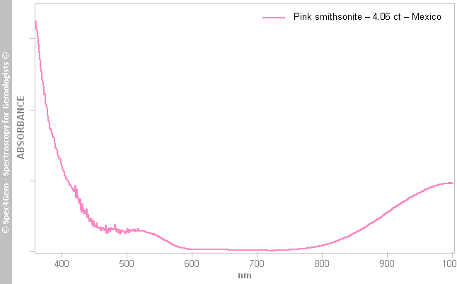 uvvis smithsonite 406 pink Mexico