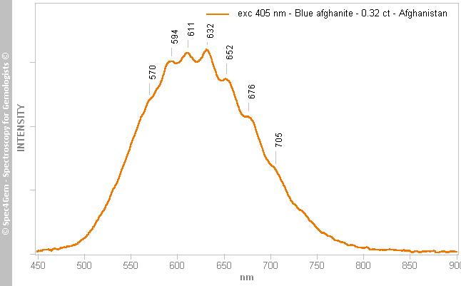 pl405  afghanite 032  blue  Afghanistan