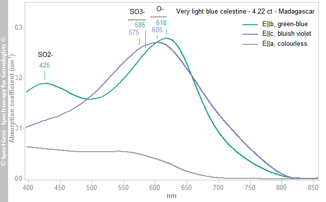 uvvis celestine 422 very light blue Madagascar