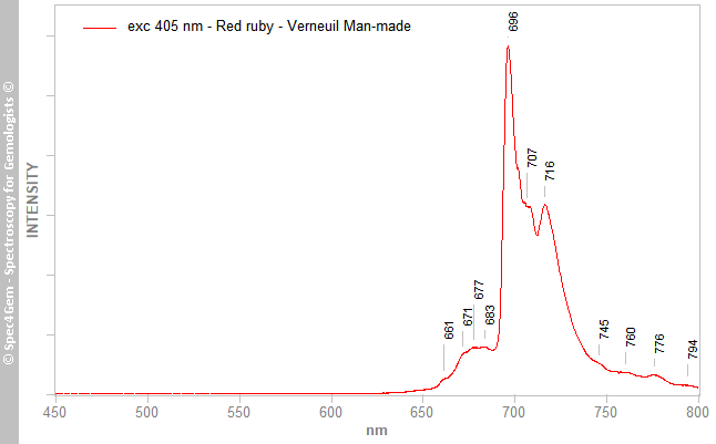 pl405 ruby - red Verneuil Man-made