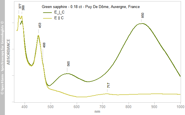 uvvis sapphire 018 green PuyDeDome Auvergne France