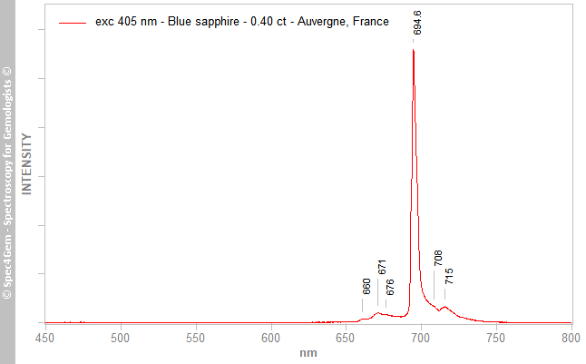 pl405 sapphire 040 blue Auvergne France