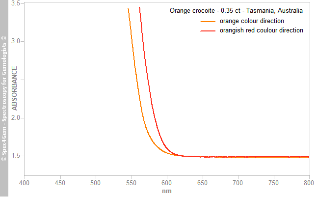 uvvis crocoite 035 orange Tasmania Australia
