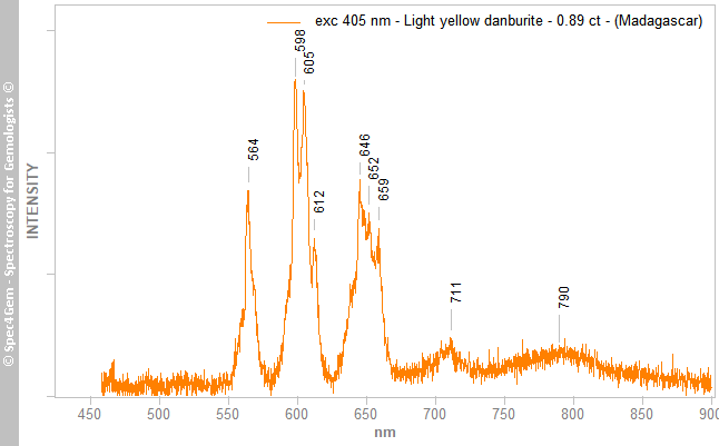 pl405  danburite 089  light-yellow  (Madagascar)
