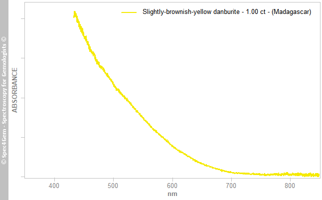 uvvis danburite 100 slightly-brownish-yellow (Madagascar)
