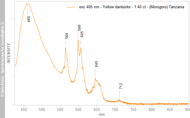pl405  danburite 140  yellow  (Morogoro) Tanzania
