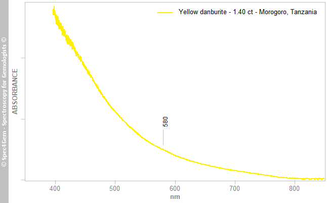 uvvis danburite 140 yellow (Morogoro) Tanzania