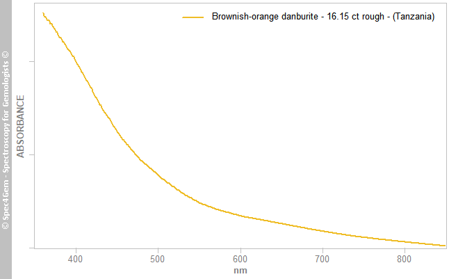 uvvis danburite 1615B brownish-orange (Tanzania) bag-5
