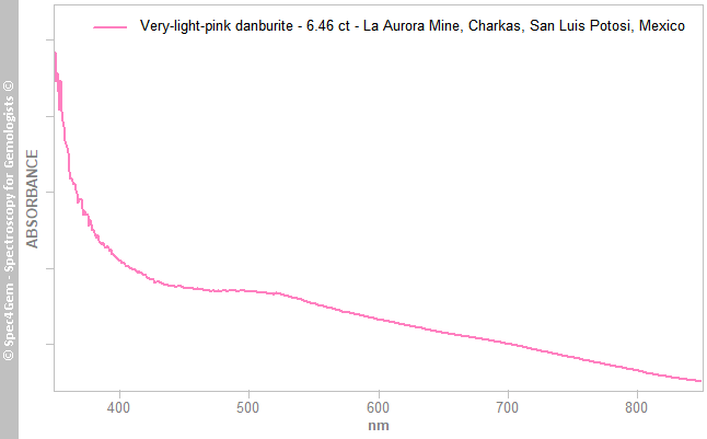 uvvis danburite 646 very-light-pink LaAuroraMine Charkas SanLuisPotosi Mexico
