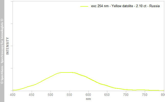pl254  datolite 210  yellow  Russia  r0162