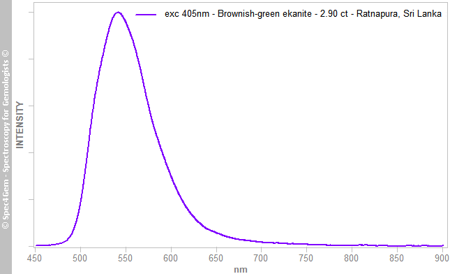 pl405 ekanite 290 brownish green Ratnapura SriLanka
