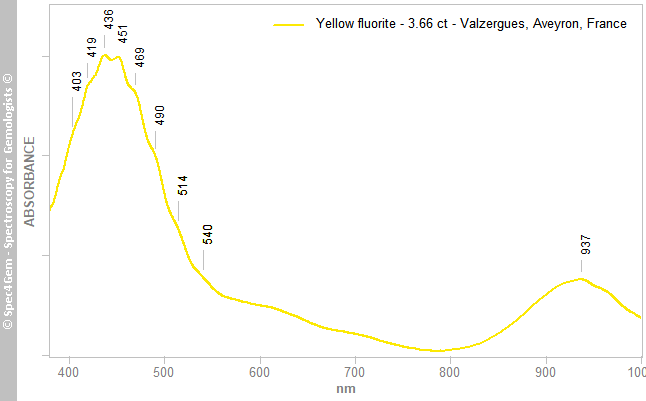 uvvis fluorite 366 yellow Valzergues Aveyron France