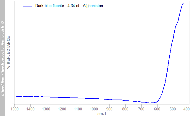 irs fluorite 434 dark-blue Afghanistan