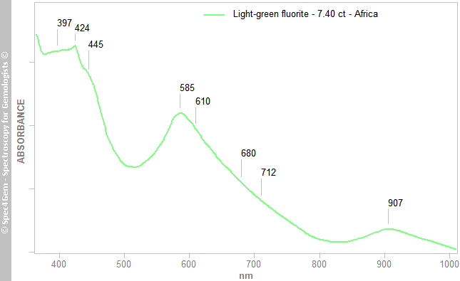 uvvis fluorite 740 light-green Africa