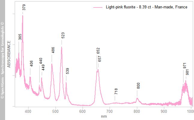 uvvis fluorite 840 light-pink synth France