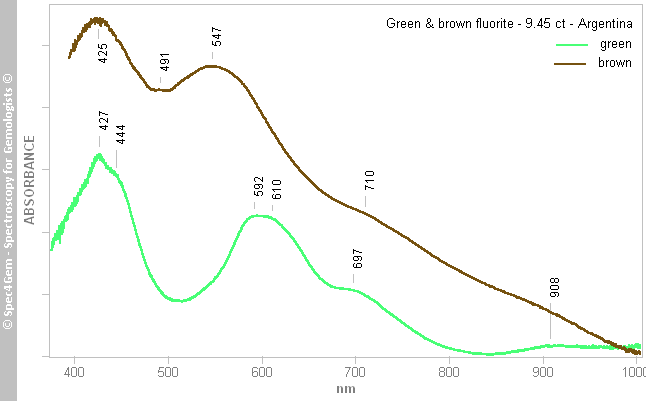 uvvis fluorite 945 green-and-brown-zoned Argentina