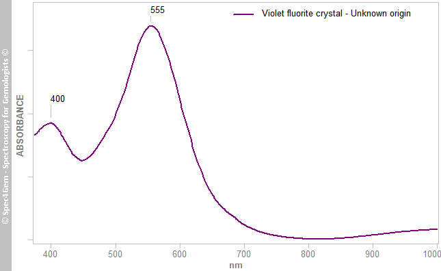 uvvis fluorite crystal violet UnknownOrigin